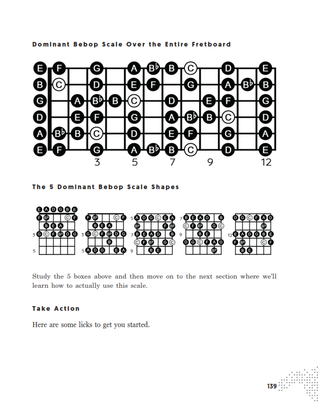 guitar scales bible