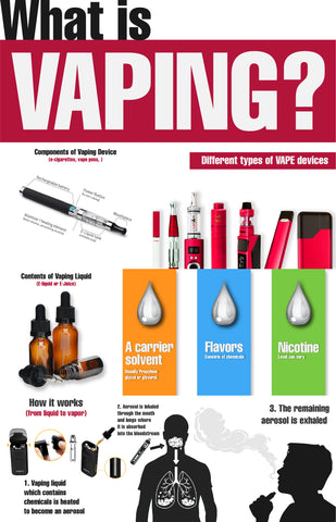What is Vaping