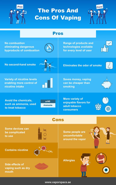 pros & cons of Vaping