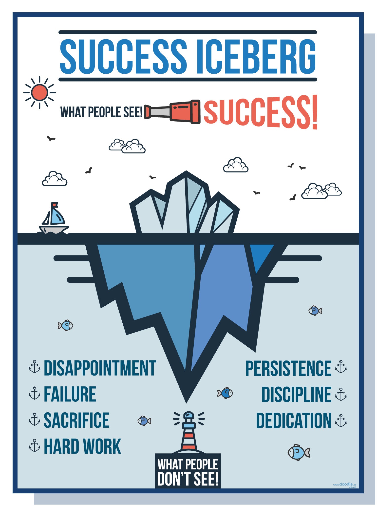 success iceberg christian