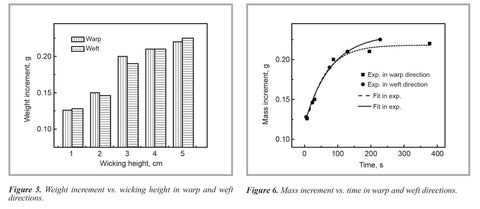 diagram about wicking fabric