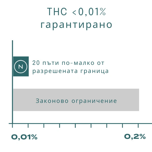 какво е cbd