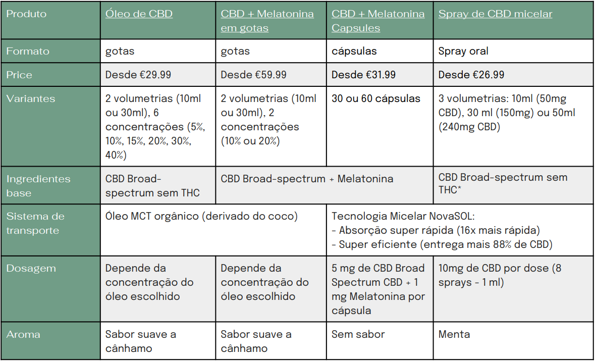 cbd para dormir