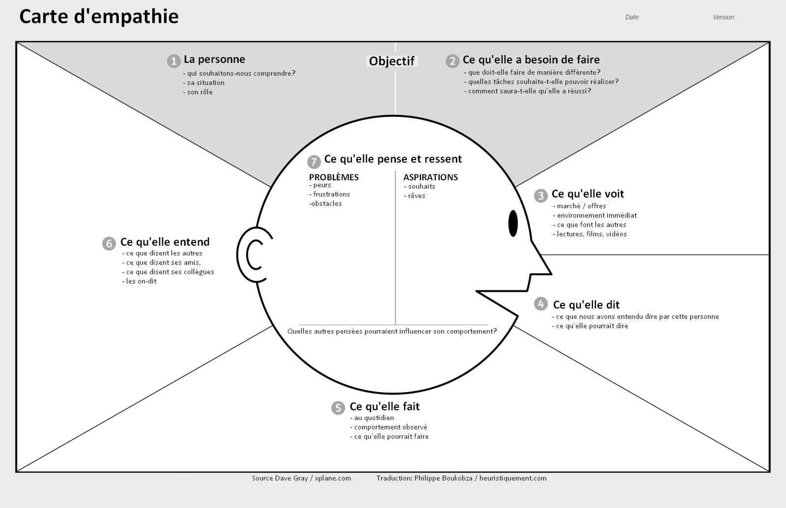 Carte d'empathie