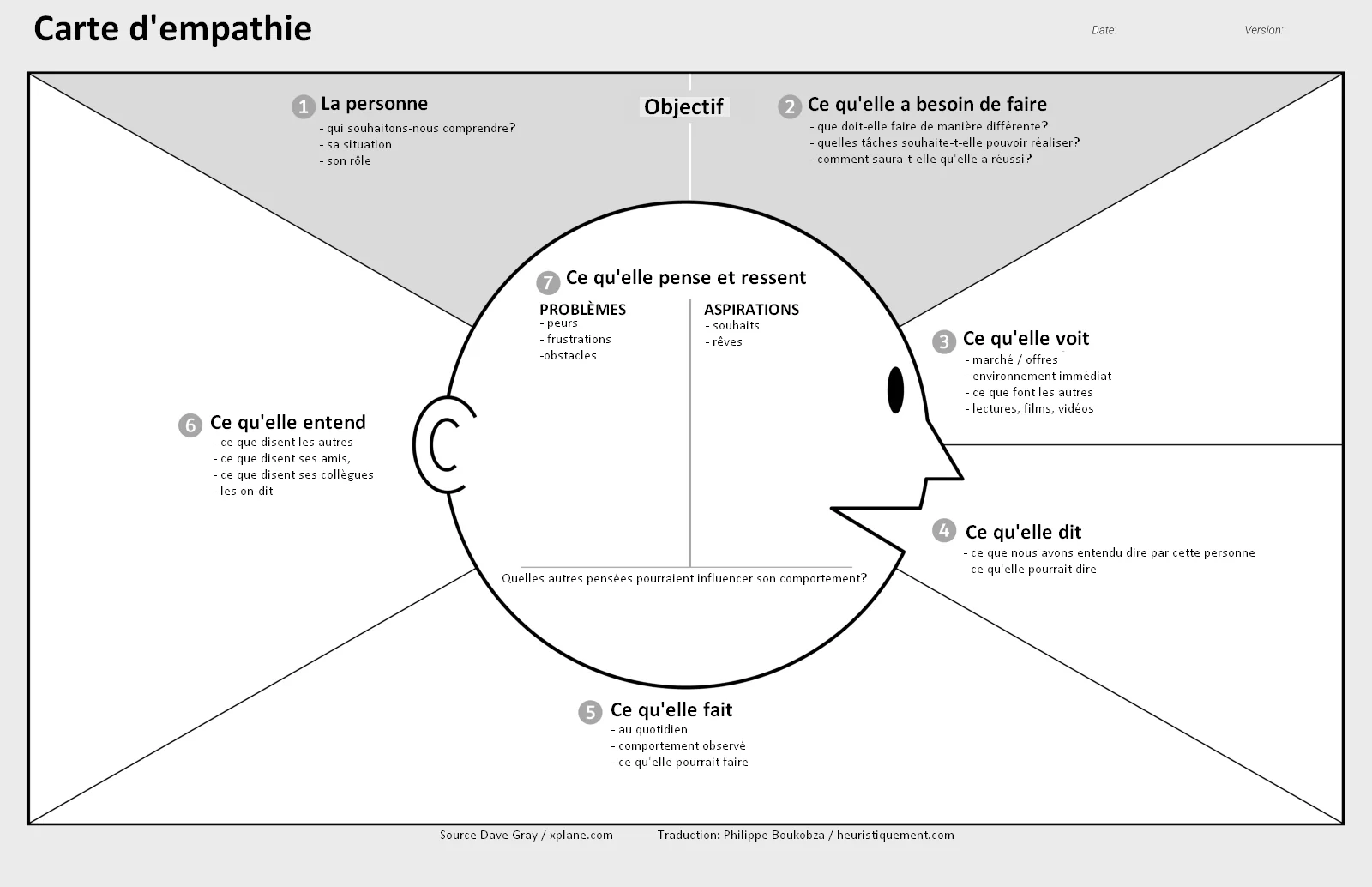 Carte d'empathie