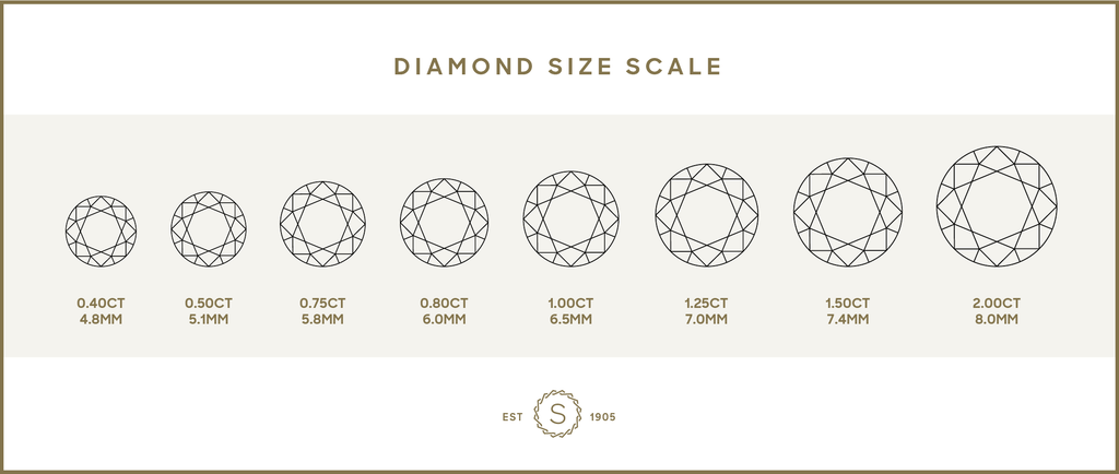 Diamond Size Scale