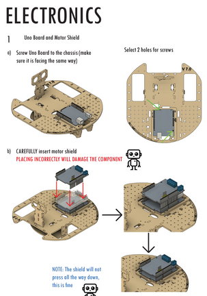 Instructions for robot educational