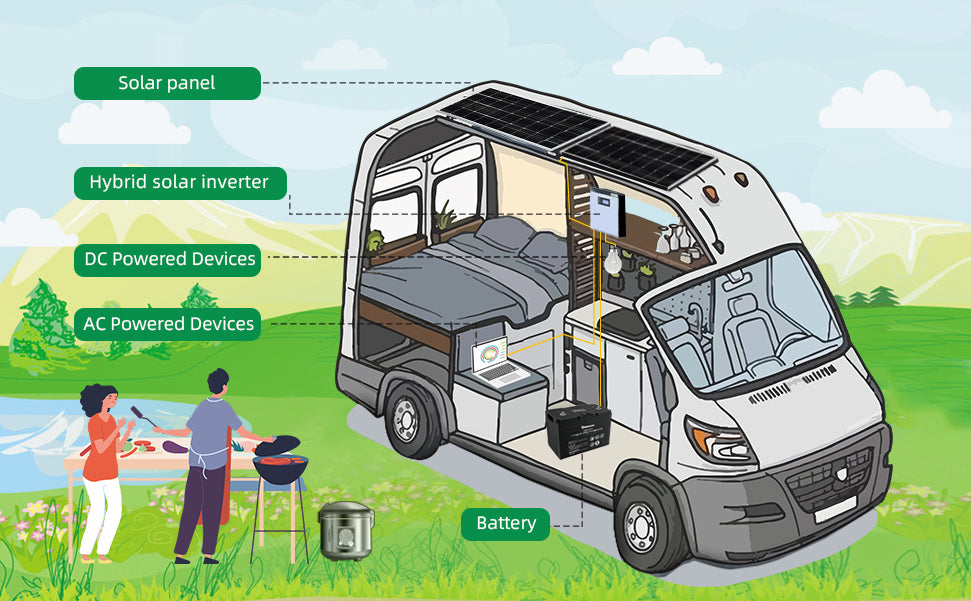 solar panels for RV