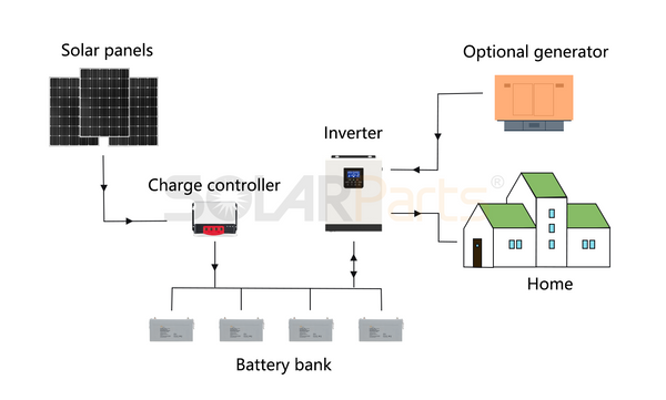 solar panels