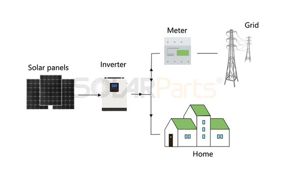 solar panels