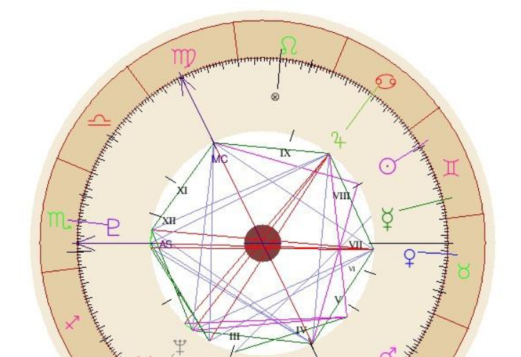 What Does Mars Represent in Astrology (& in My Birth Chart)?