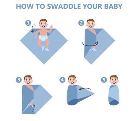 Step Diagram Of How To Swaddle Your Baby