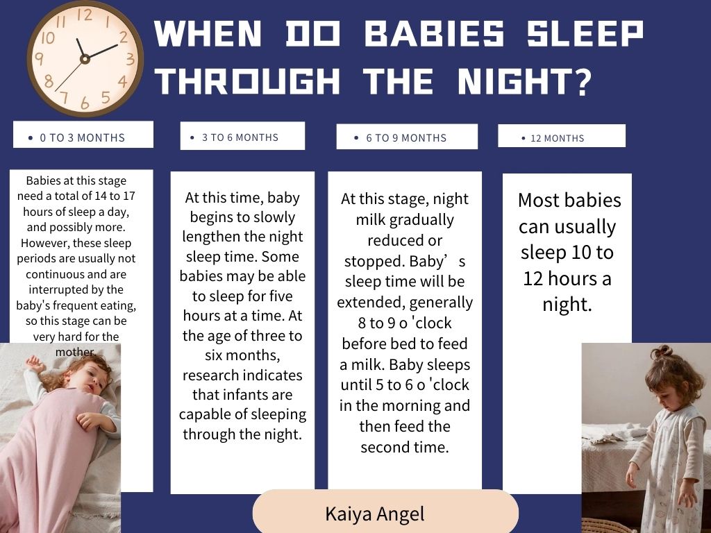 When do babies sleep through the night?