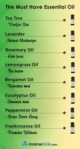 Essential oils blend