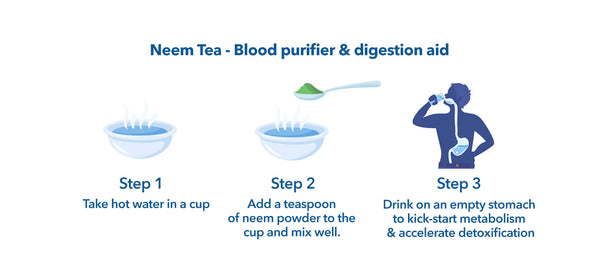 Usage of Neem Tea