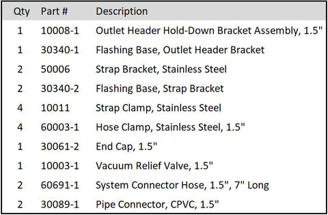 Row Installation Kit, SwimEasy, 1.5" Header, 12043-1