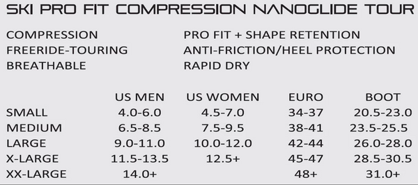 nano size chart