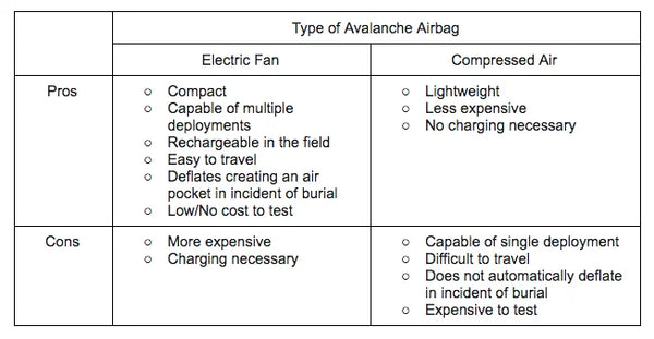 The pros and cons of compressed air and cylinder airbag systems 