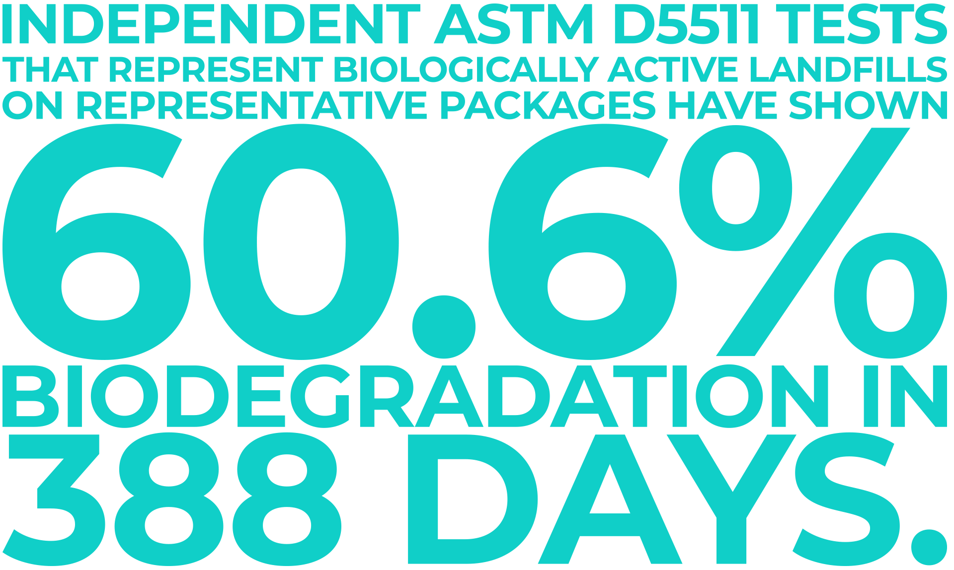 60.6 percent biodegradation in 388 days