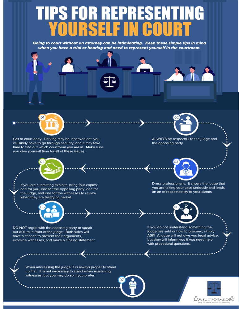 How to represent yourself in court How to represent yourself in court