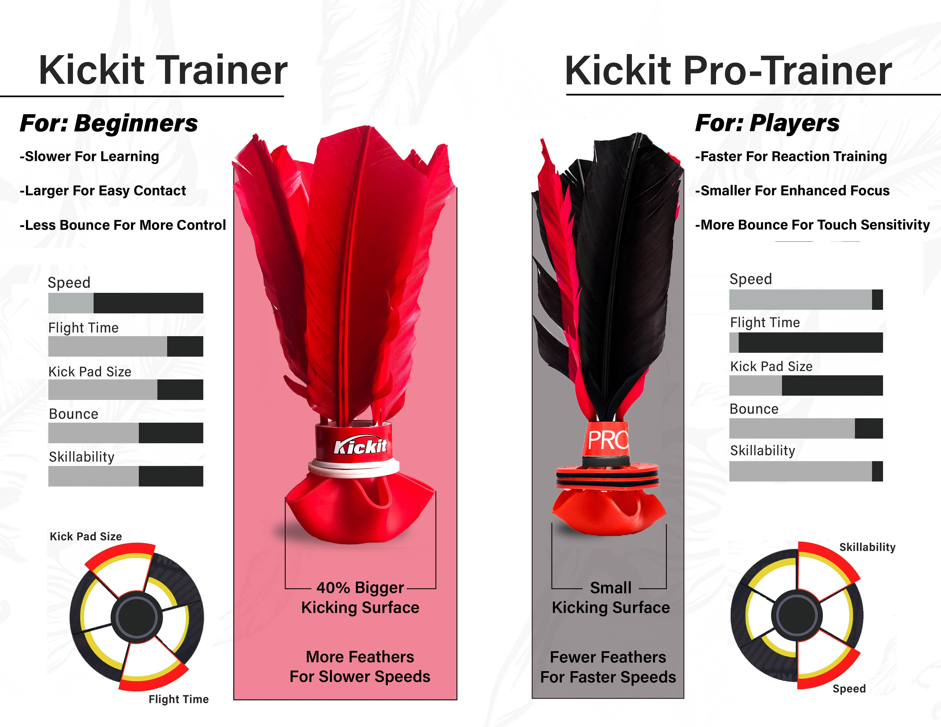 Difference between a Kickit and a Kickit Pro Trainer