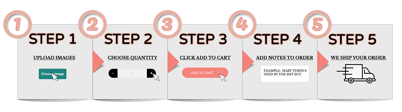 Custom Ordering Process