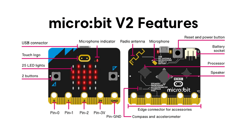 The Invent to Learn Guide to the micro:bit – 30 STEM Projects for Coding,  Craft, and Fun!