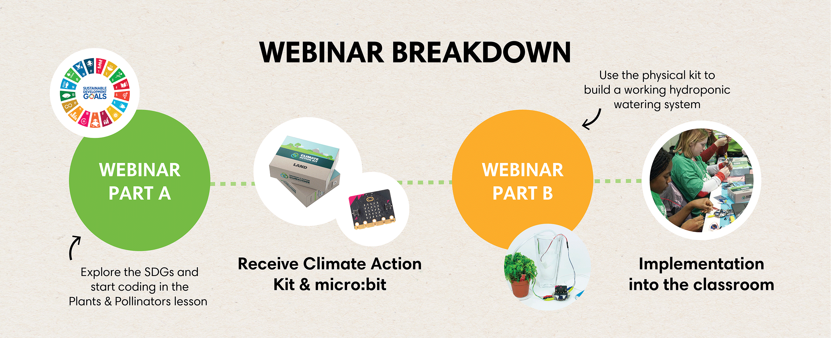 Coding For Climate Webinar Dates