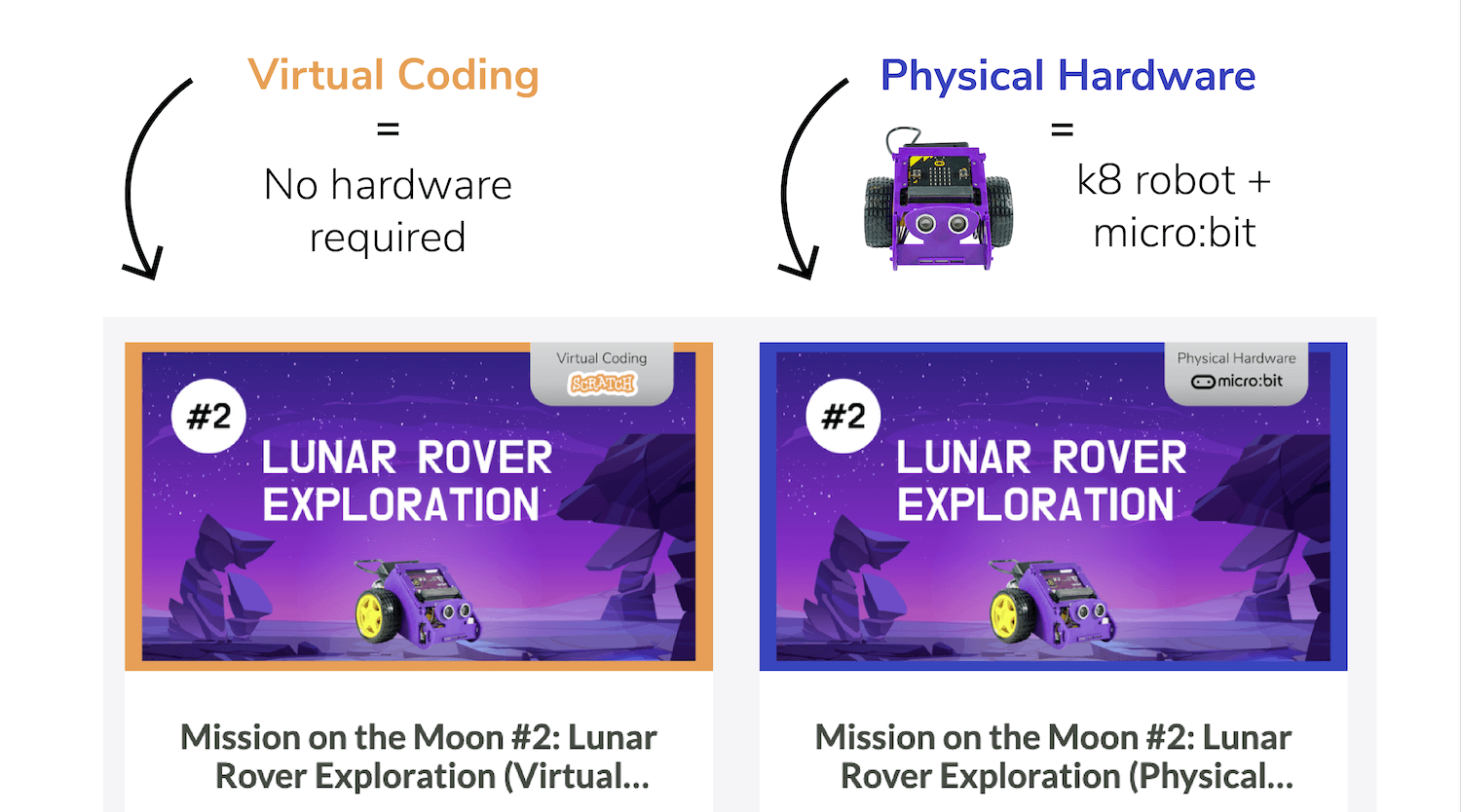 Mission on the Moon course options: Virtual Coding using Scratch or Physical Hardware using k8 robot and micro:bit