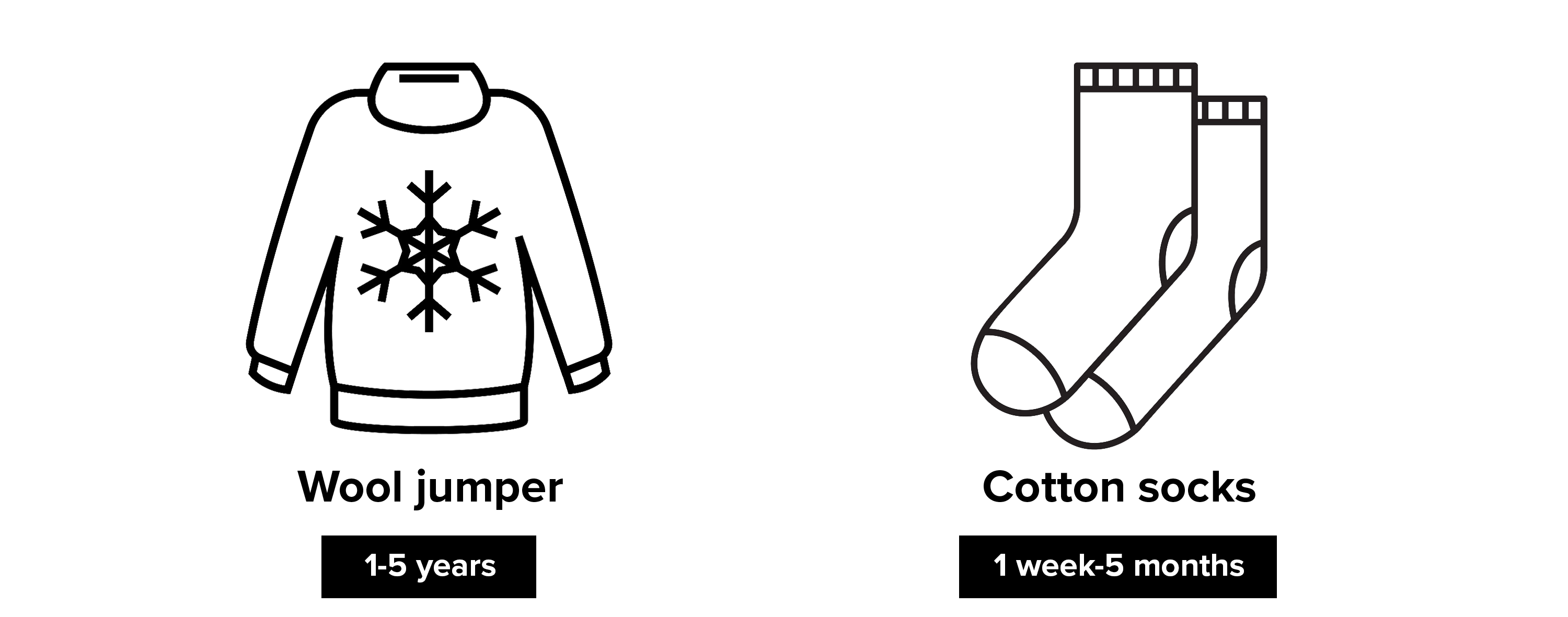 how long does it take clothes to decompose