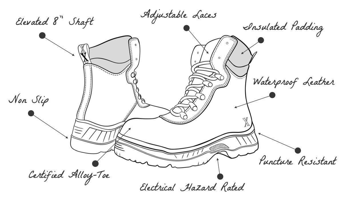 Horizon Puncture Resistant Electrical Hazard Alloy Toe Safety Work Boot for Women from Xena Workwear Features & Benefits Illustration