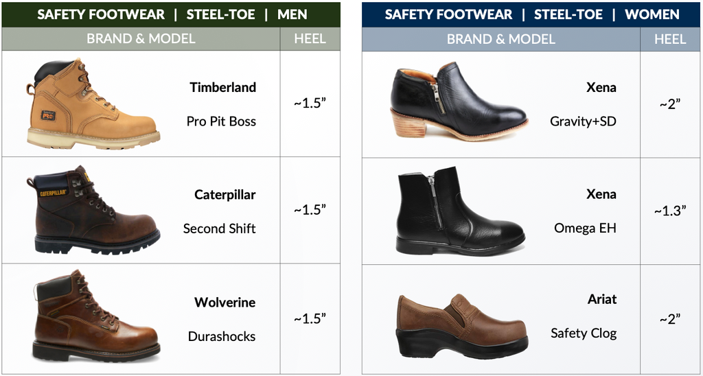 Safety Shoe Heel Height Requirements