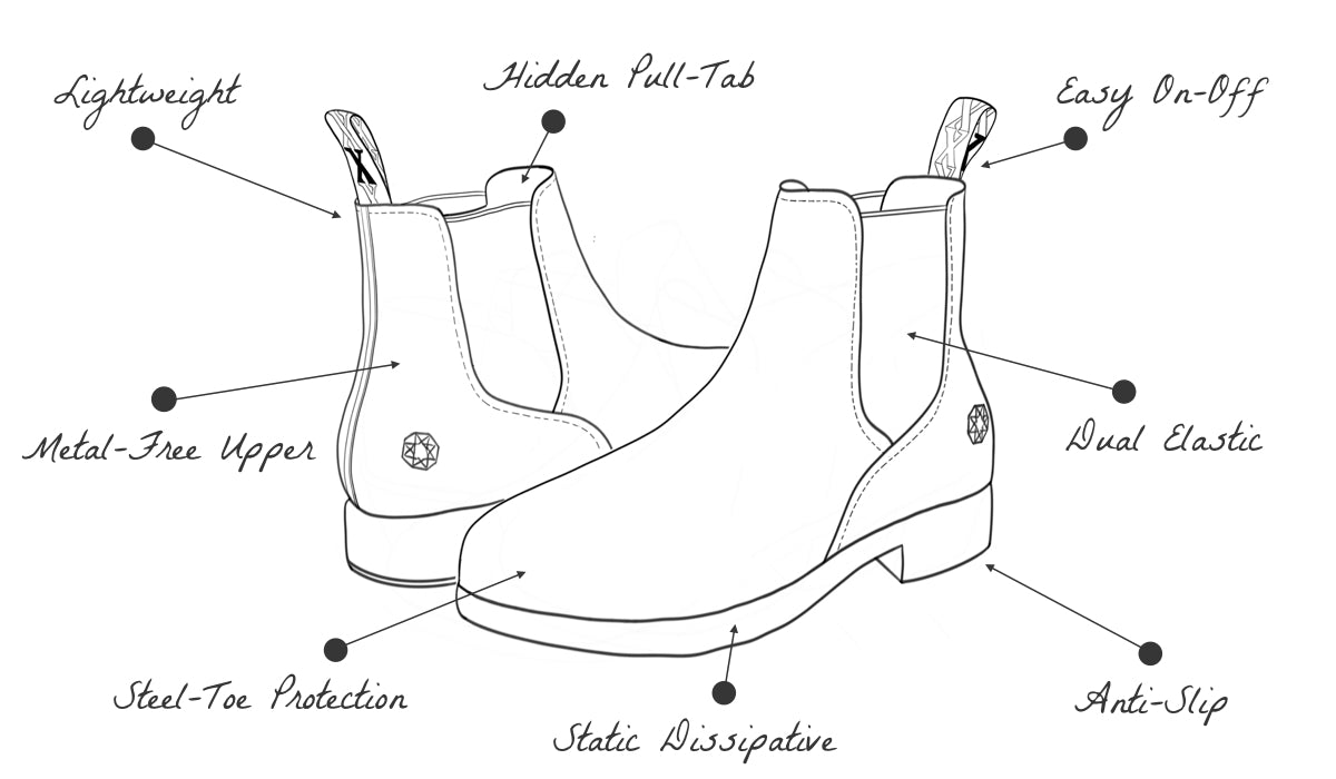 Valence Static Dissipative SD Rated Steel Toe Safety Work Boot for Women | Features & Benefits Illustration | From Xena Workwear