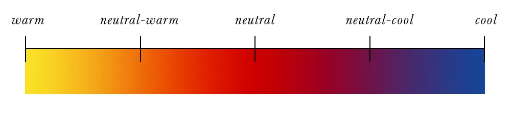 Color Theory and Seasonal Color Analysis