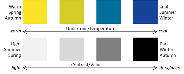 Color Dimensions Explained For Seasonal Color Analysis