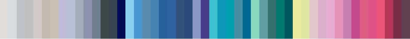 Color Analysis Summer Color Palette