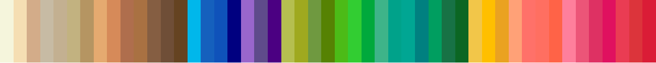 Color Analysis Spring Color Palette