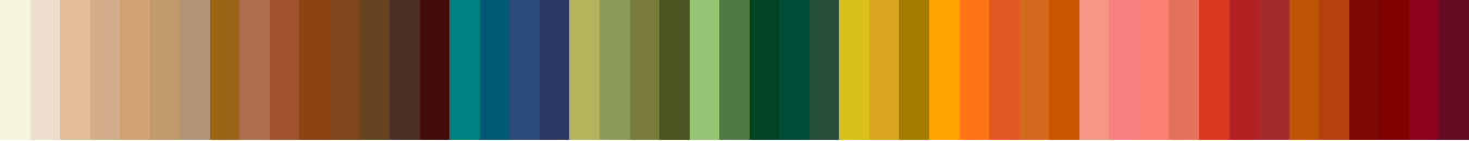 Color Analysis Autumn Color Palette