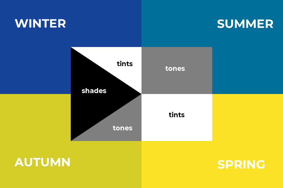 Seasonal Color Analysis Color Dimensions