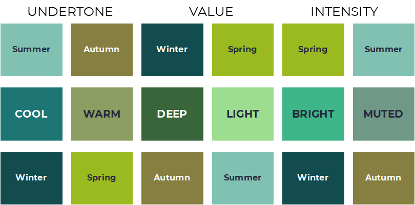 Seasonal Color Analysis One Color Different Tones