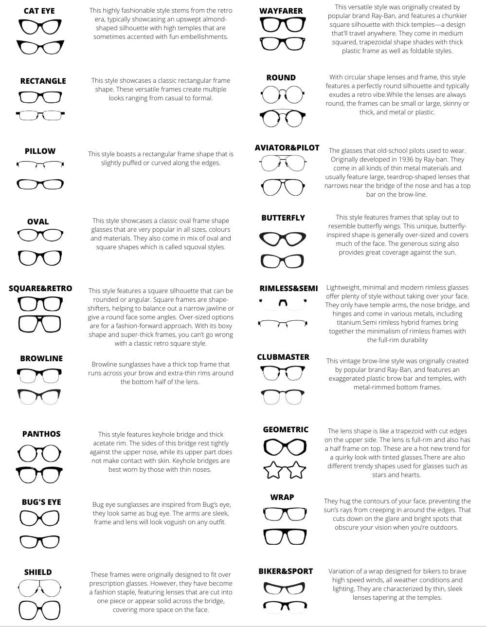 Types of frames