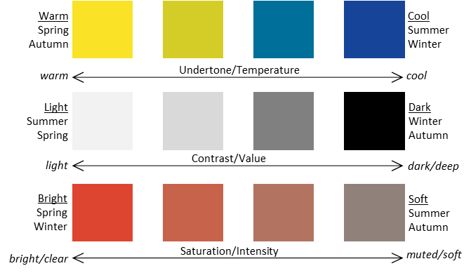 Color Dimensions Explained For Seasonal Color Analysis