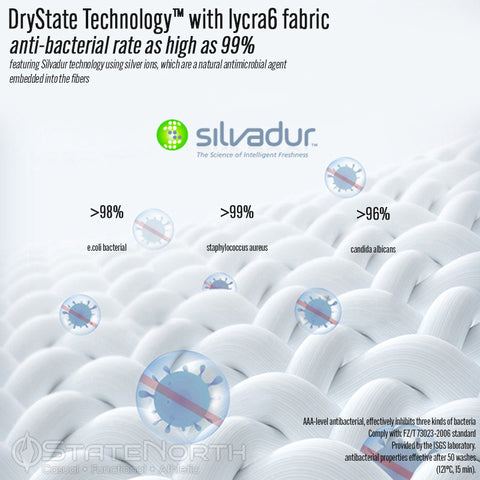 Silvadur is a revolutionary fabric technology that offers a range of benefits for clothing and textile applications. One of its key features is the use of silver ions, which are embedded into the fibers during the manufacturing process. These ions act as a natural antimicrobial agent, helping to inhibit the growth of odor-causing bacteria and fungi. This not only keeps garments fresher for longer, but also helps to reduce the need for harsh chemical treatments.  In addition to its odor-control properties, Silvadur also offers a number of other advantages. For example, it is soft and comfortable to wear, and is highly durable and resistant to wear and tear. It also has excellent moisture management properties, helping to keep the wearer cool and dry even in hot and humid conditions.  Overall, Silvadur is a versatile and innovative fabric technology that offers a range of benefits for a wide range of applications. Its use of silver ions, which are a natural and effective antimicrobial agent, makes it an ideal choice for clothing and textiles that need to stay fresh and clean for longer.