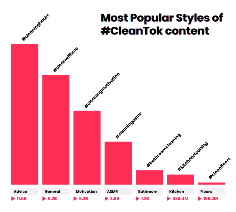 CleanTok Content Analytics