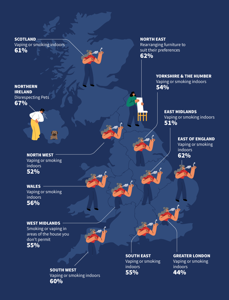 Pet Peeves By Location