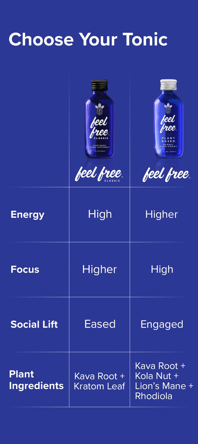 feel free comparison chart