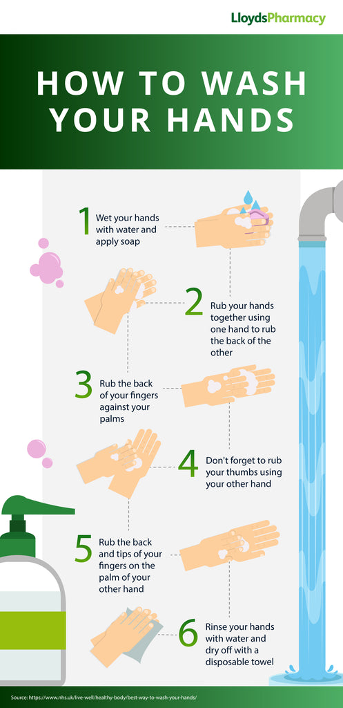 How to wash your hands?