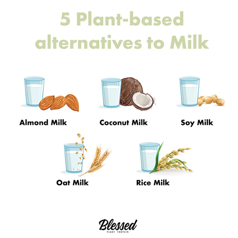 plant-based alternatives