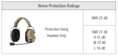 Opscore AMP hearing protection level