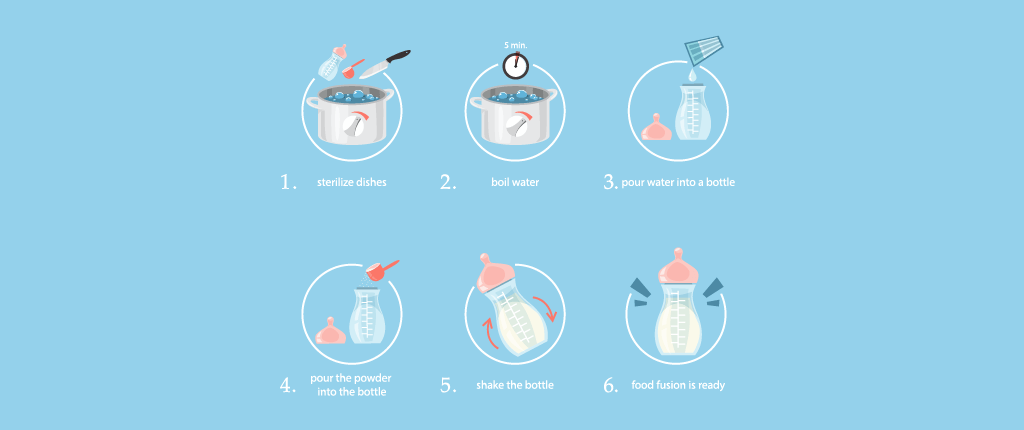 What Process I should follow to sterilize baby bottles